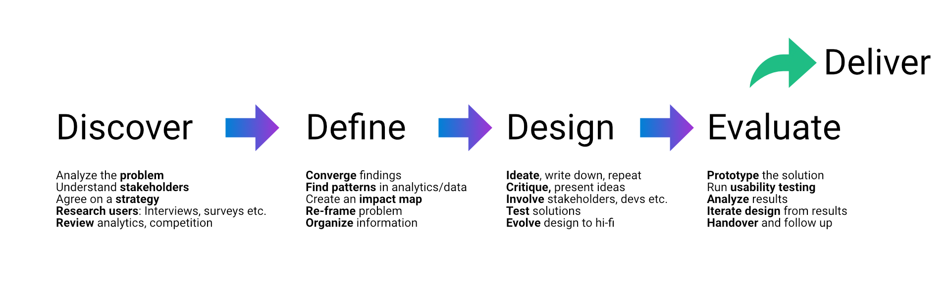 How I Work – André Kaplan